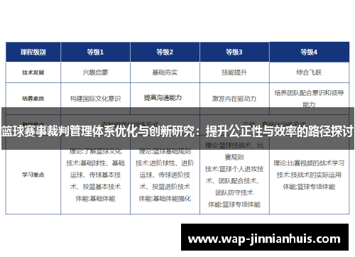 篮球赛事裁判管理体系优化与创新研究：提升公正性与效率的路径探讨