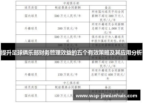 提升足球俱乐部财务管理效益的五个有效策略及其应用分析