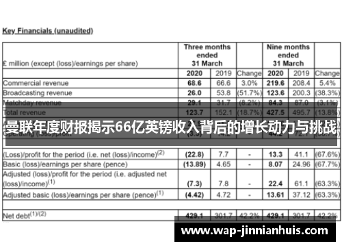 曼联年度财报揭示66亿英镑收入背后的增长动力与挑战