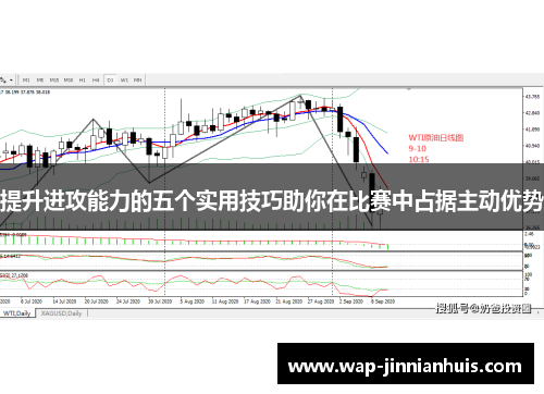 提升进攻能力的五个实用技巧助你在比赛中占据主动优势
