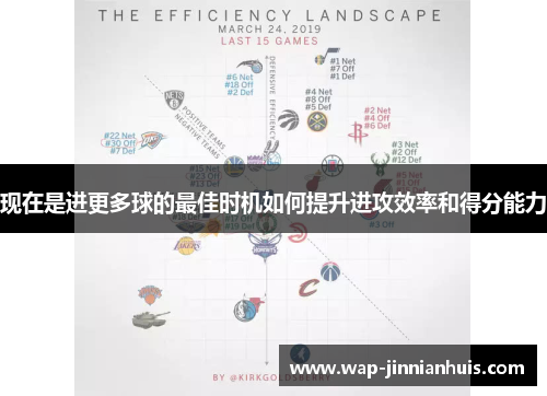 现在是进更多球的最佳时机如何提升进攻效率和得分能力