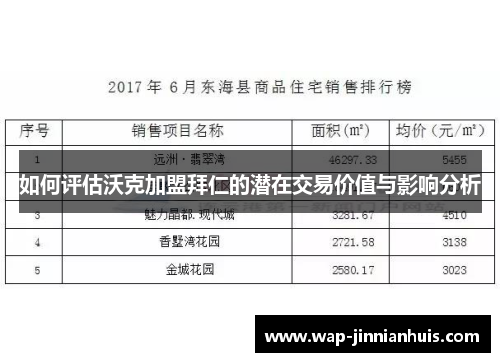如何评估沃克加盟拜仁的潜在交易价值与影响分析
