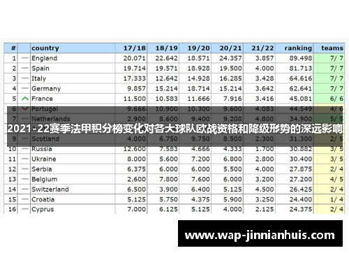 2021-22赛季法甲积分榜变化对各大球队欧战资格和降级形势的深远影响