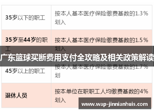 广东篮球买断费用支付全攻略及相关政策解读