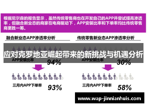 应对克罗地亚崛起带来的新挑战与机遇分析